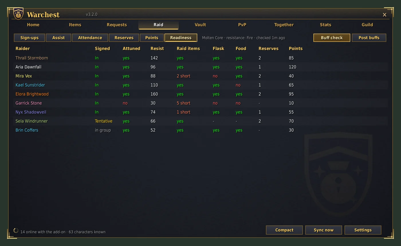 The readiness grid: sign-up, attunement, resistance and raid items per raider